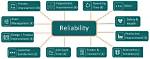 Why Reliability Is Important?