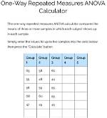 Why Repeated Measures Anova?