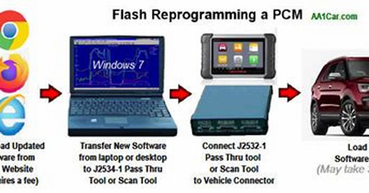 Why Reprogram Car Computer?