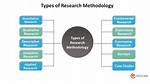 Why Research Is Methodical?