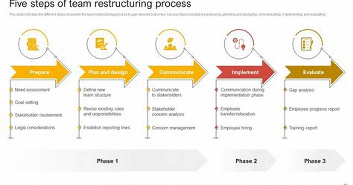 Why Restructure a Team?