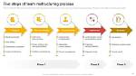 Why Restructure a Team?