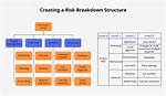 Why Risk Breakdown Structure?