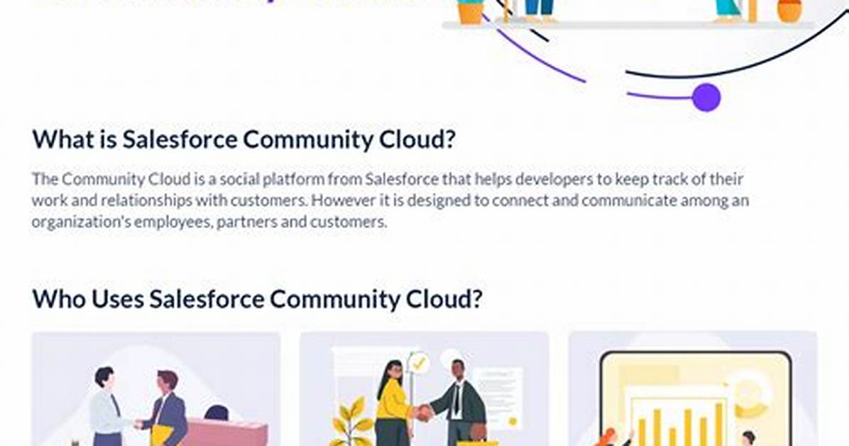 Why Salesforce Community Cloud?