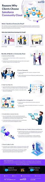 Why Salesforce Community Cloud?