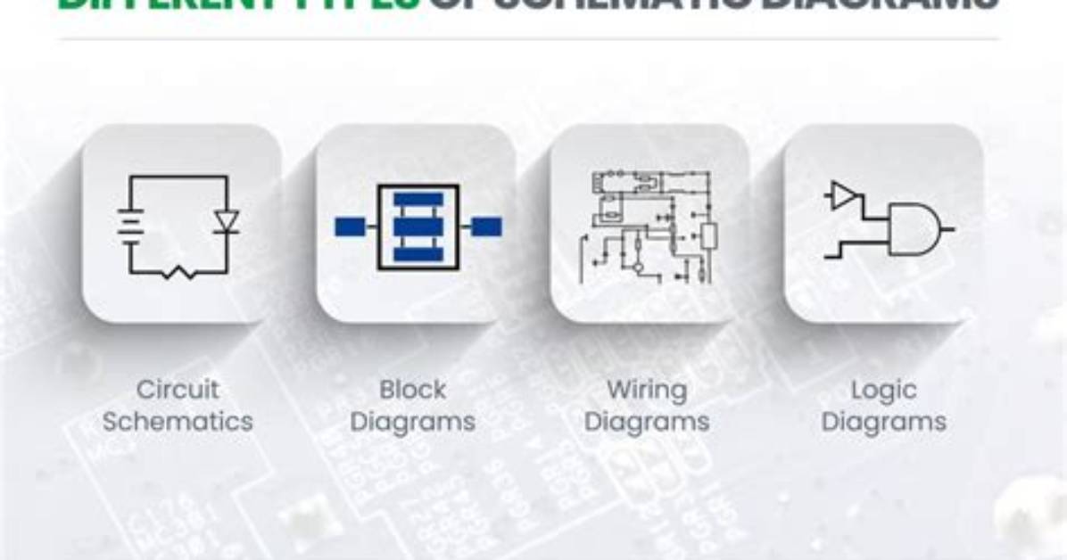 Why Schematic Is Important?