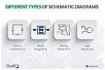 Why Schematic Is Important?