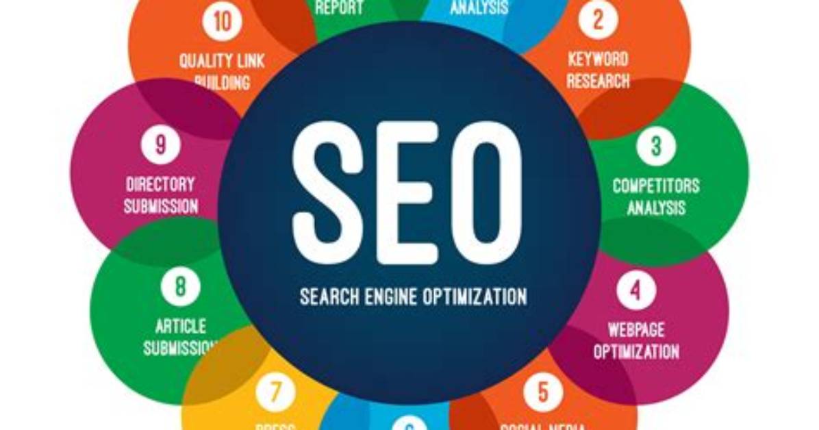 Why Search Engine Optimization?