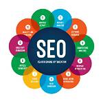 Why Search Engine Optimization?