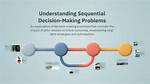 Why Sequential Decision Making?