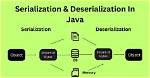 Why Serialization Is Required in Java?