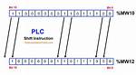 Why Shift a Bit Using Sll and Such in Mips Assembly?