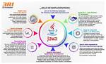 Why Short Is Used in Java