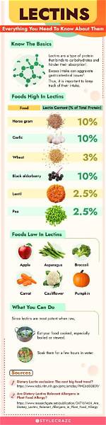 Why Should I Avoid Lectins?