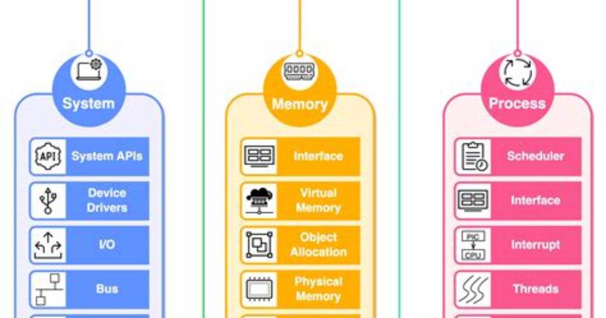 Why Should I Use Linux for Programming?