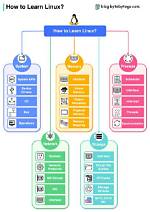 Why Should I Use Linux for Programming?