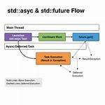 Why Should I Use Std: :Async?
