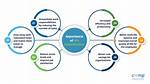 Why Simplification Is Important?