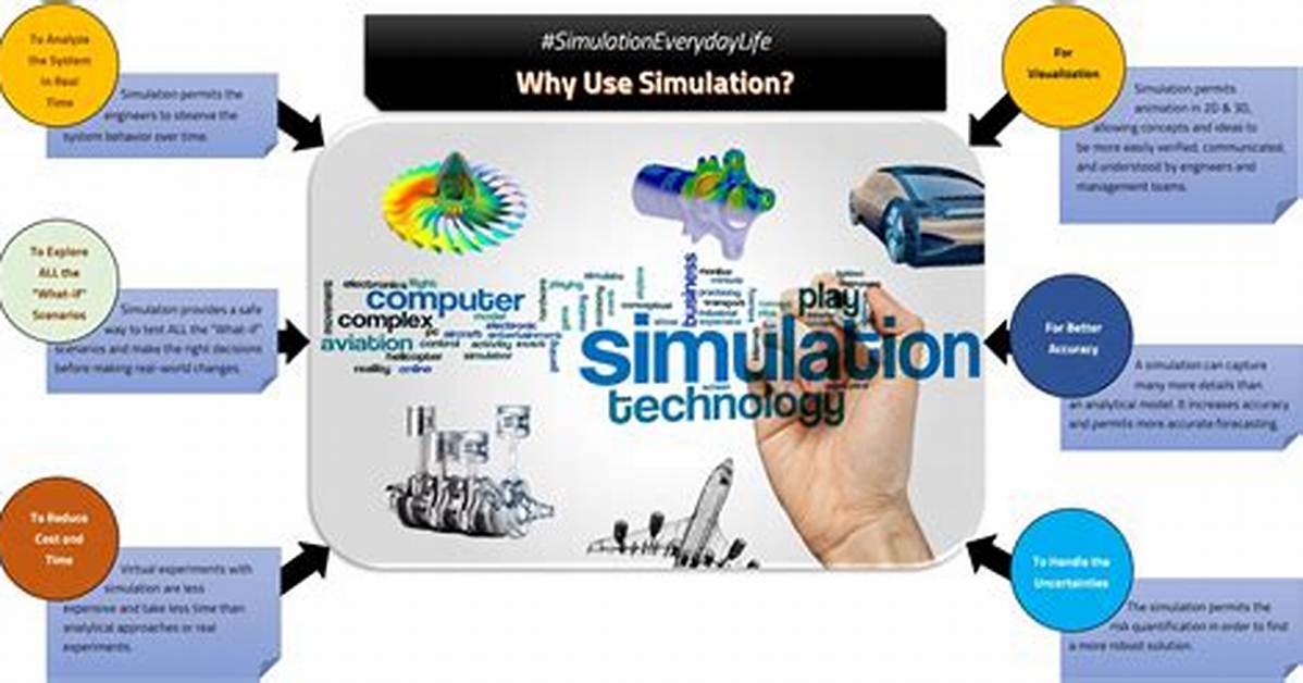 Why Simulation Is Done?