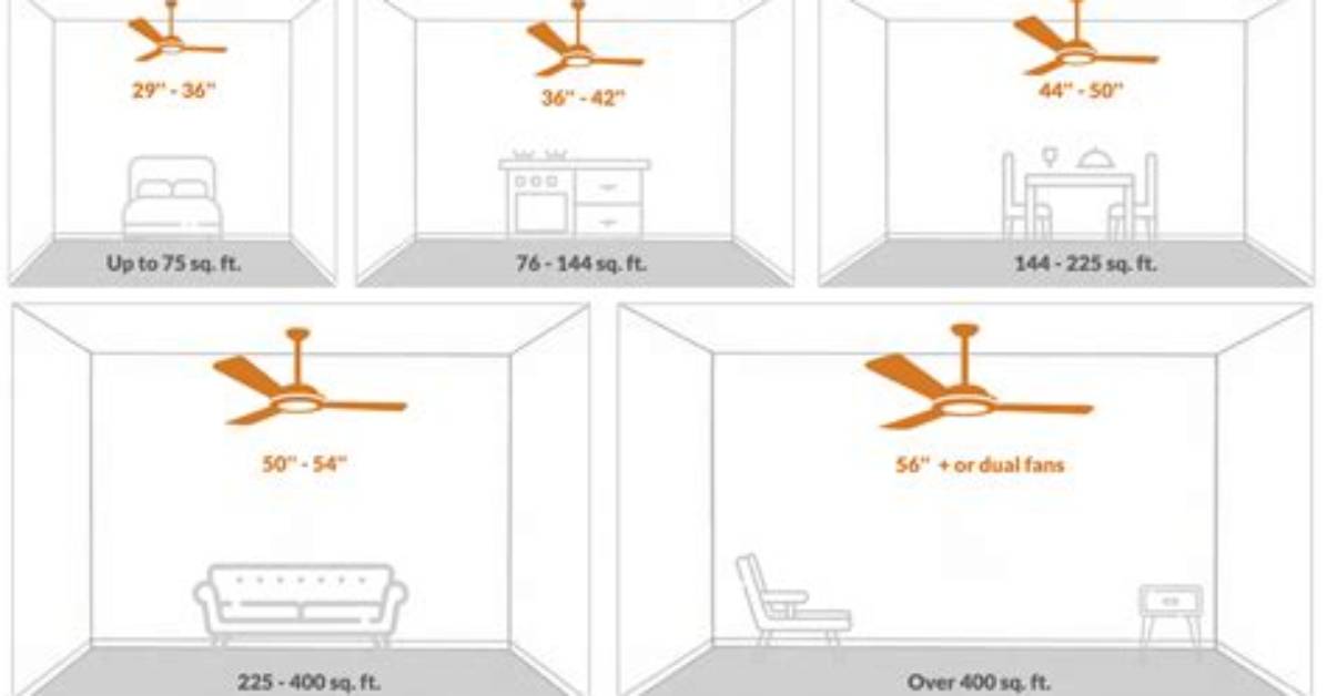 Why Size Ceiling Fan?