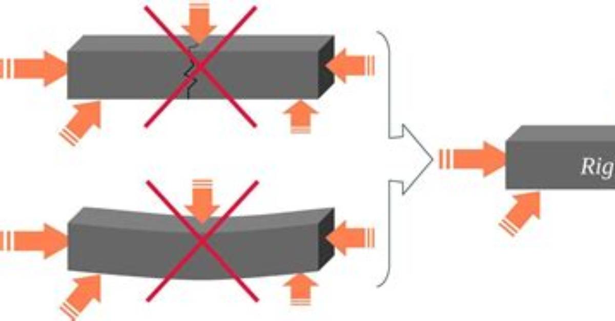 Why Solids Are Rigid?