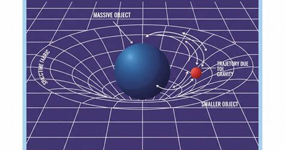 Why Spacetime Causes Gravity?