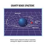 Why Spacetime Causes Gravity?