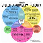 Why Speech Language Pathology?