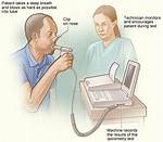 Why Spirometer Is Used?