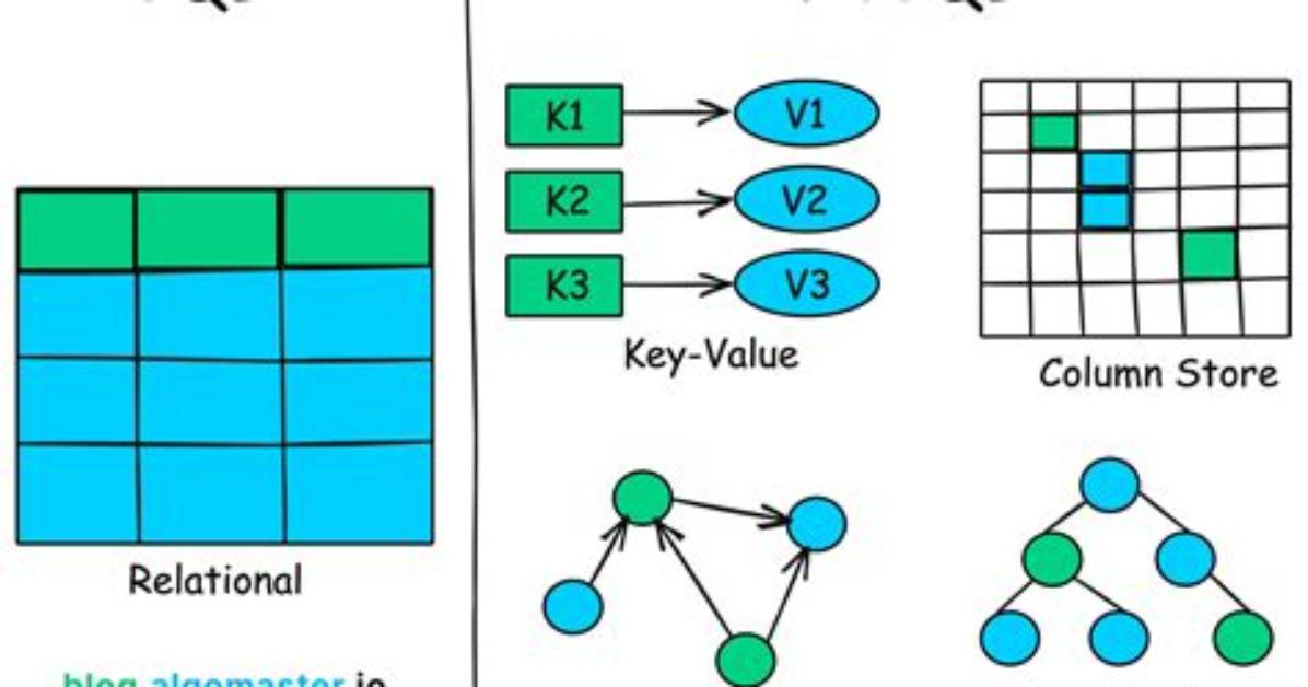 Why Sql over Nosql?