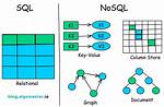 Why Sql over Nosql?