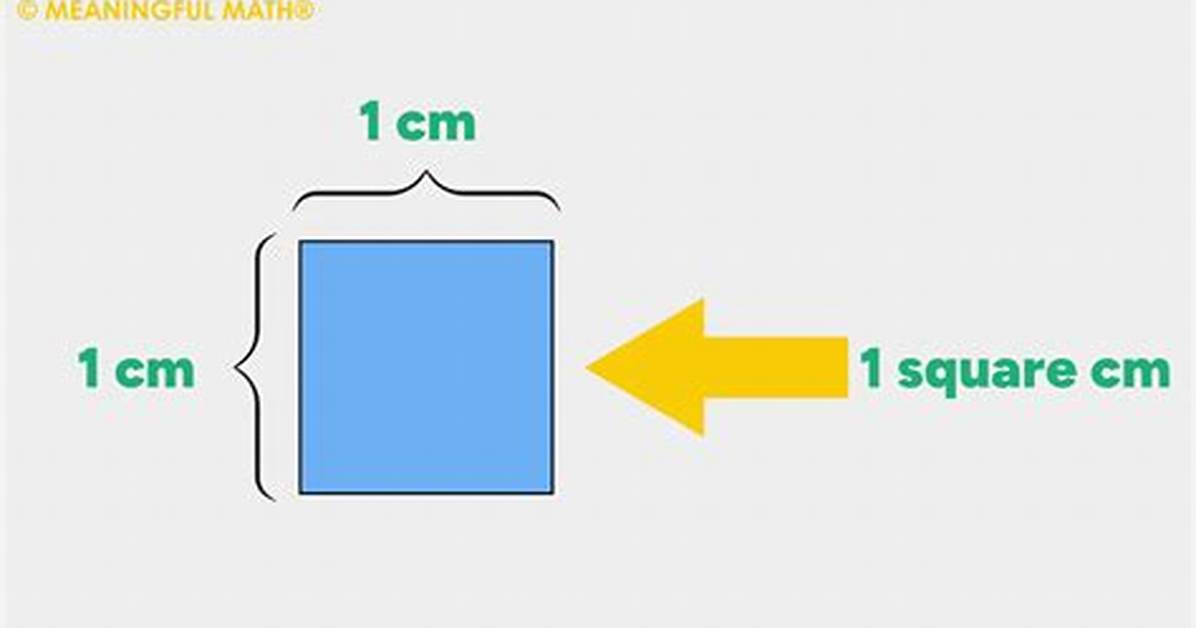 Why Square Units?