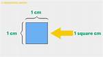 Why Square Units?