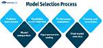 Why Step Down Procedures in Variable Selection?