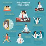 Why Stressing Is Bad?