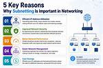 Why Subnetting Is Necessary?