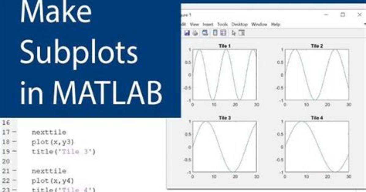 Why Subplot Is Used in Matlab?