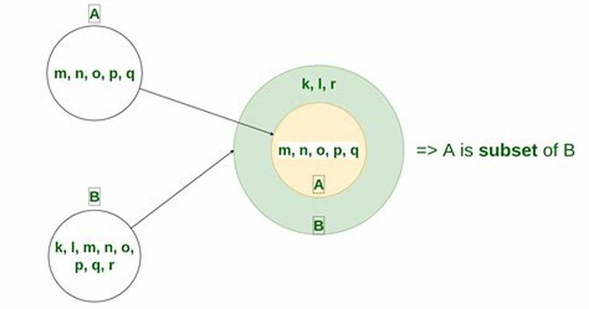 Why Subset Doesn't Mind Missing Subset Argument for Dataframes?