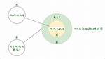 Why Subset Doesn't Mind Missing Subset Argument for Dataframes?