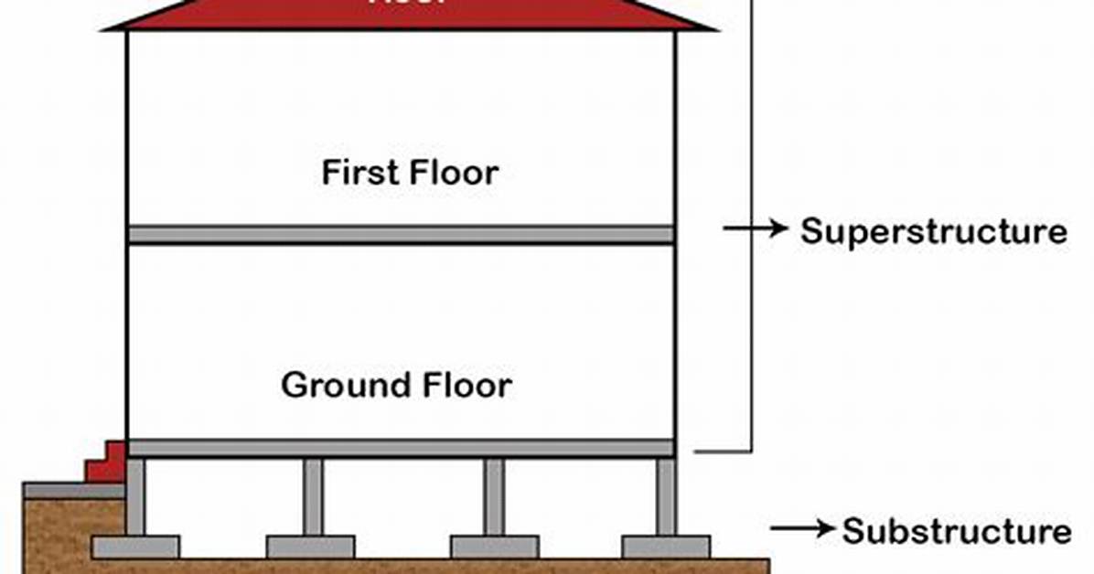 Why Substructure Is Important?