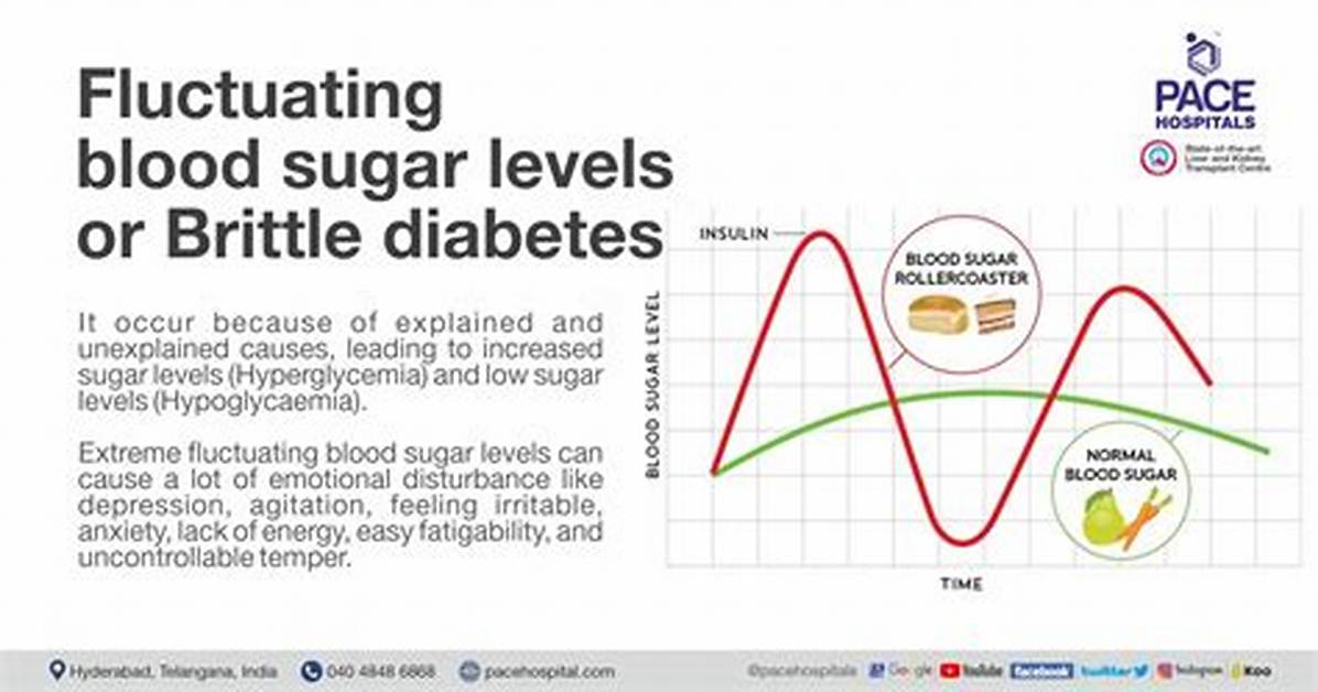 Why Sugar Level Increases?