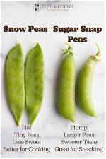Why Sugar Snap Pea?