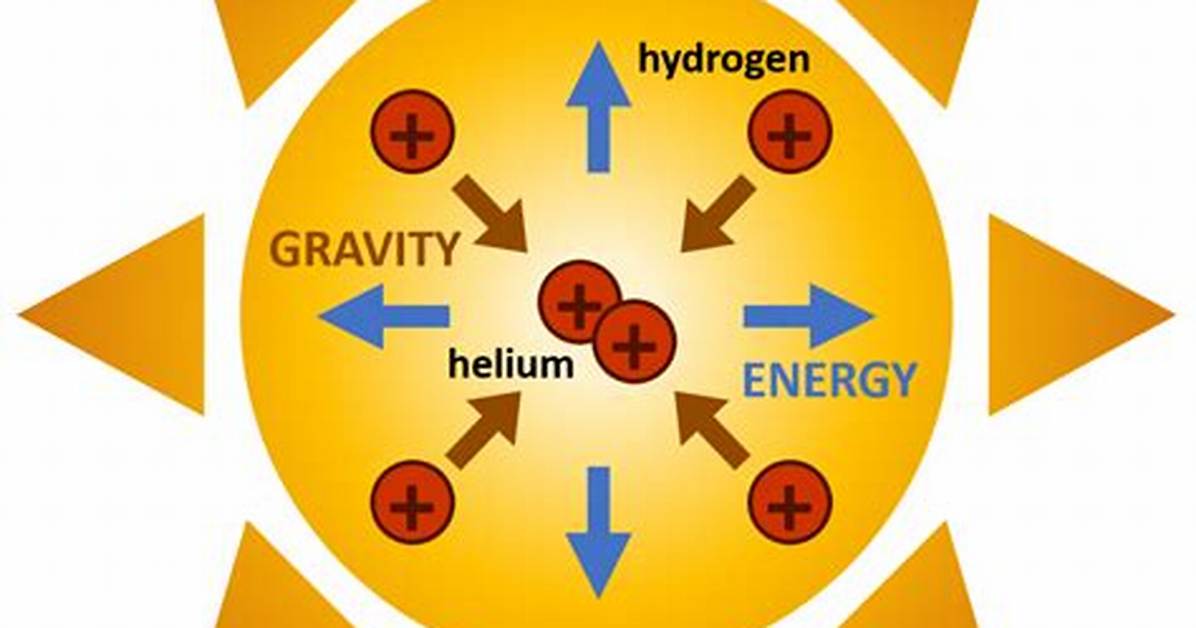 Why Sun Is Fusing?