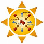 Why Sun Is Fusing?