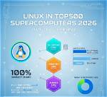 Why Supercomputers Use Linux?