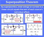 Why Superposition Theorem Is Applicable?