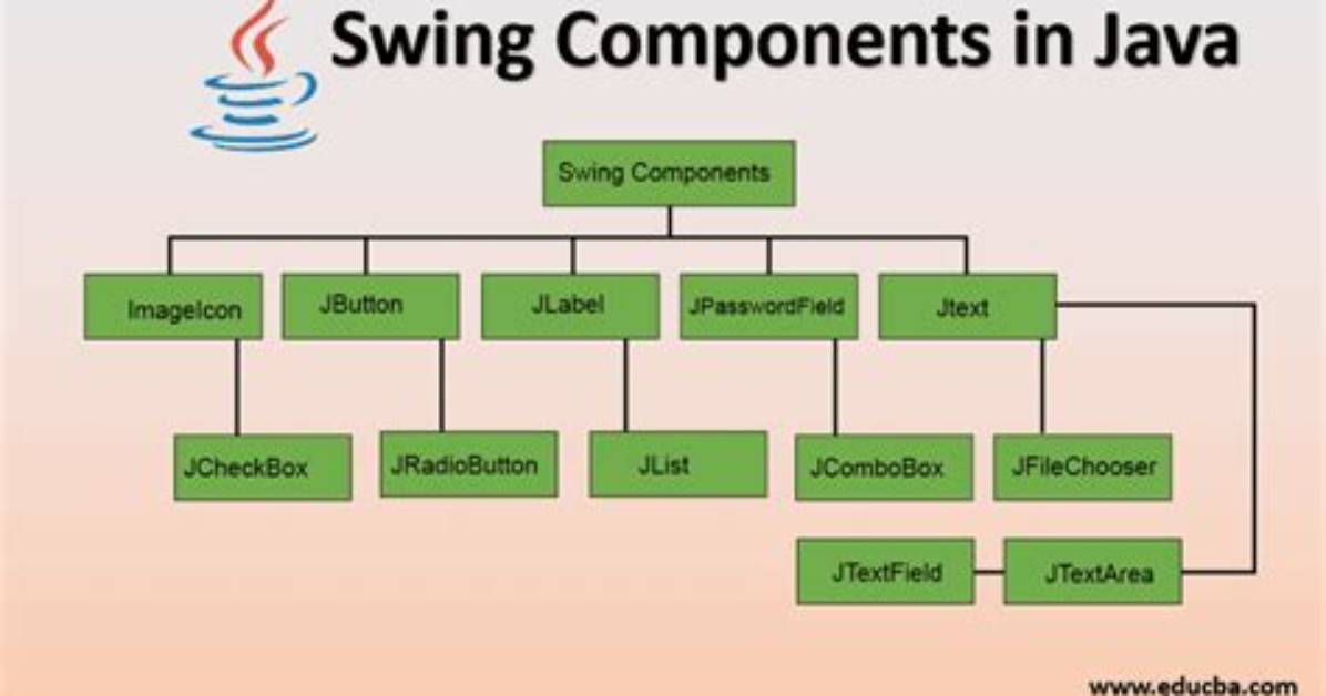 Why Swing Is Used in Java?