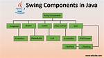 Why Swing Is Used in Java?