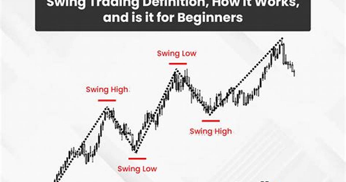 Why Swing Trading Does Not Work?
