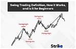 Why Swing Trading Does Not Work?